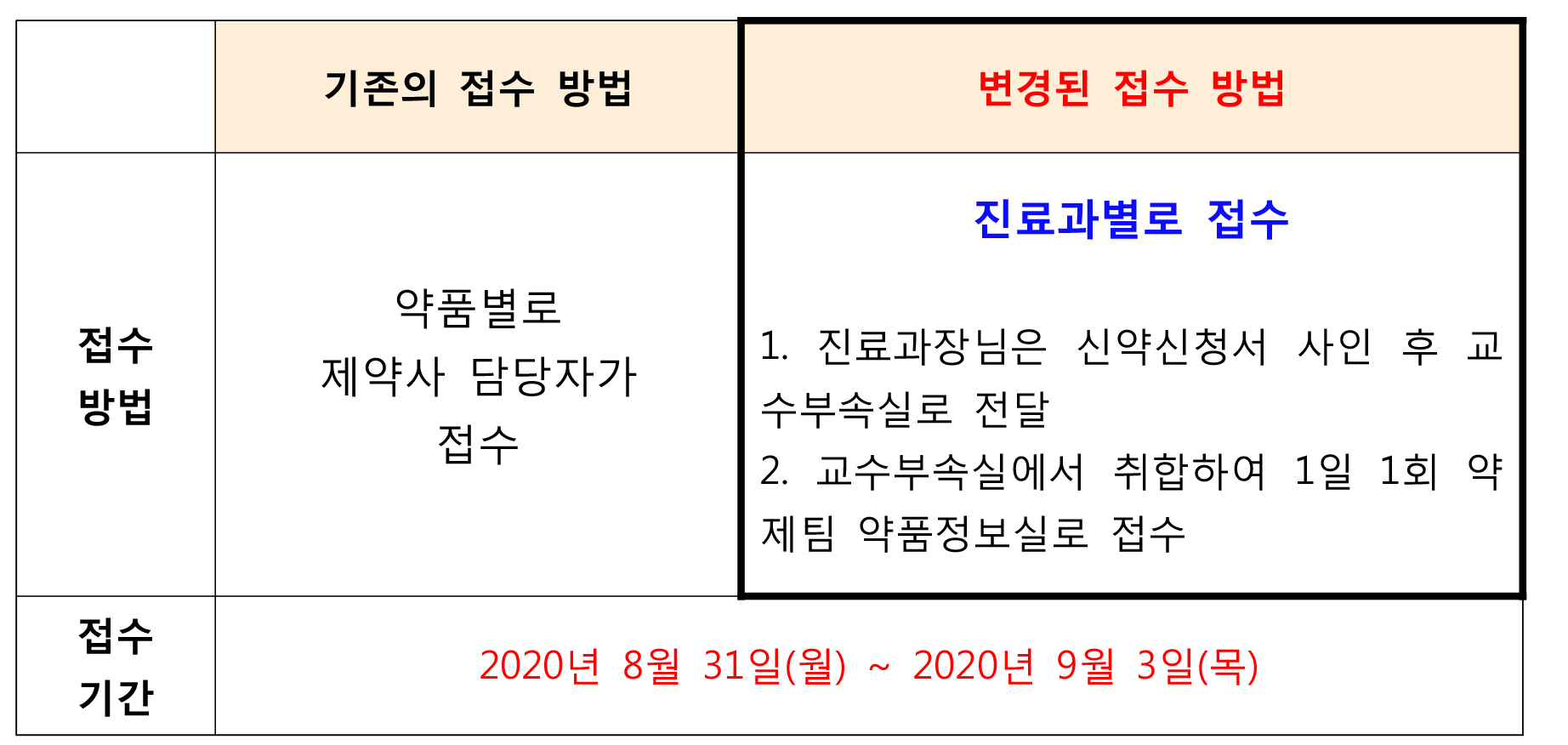 신약신청접수