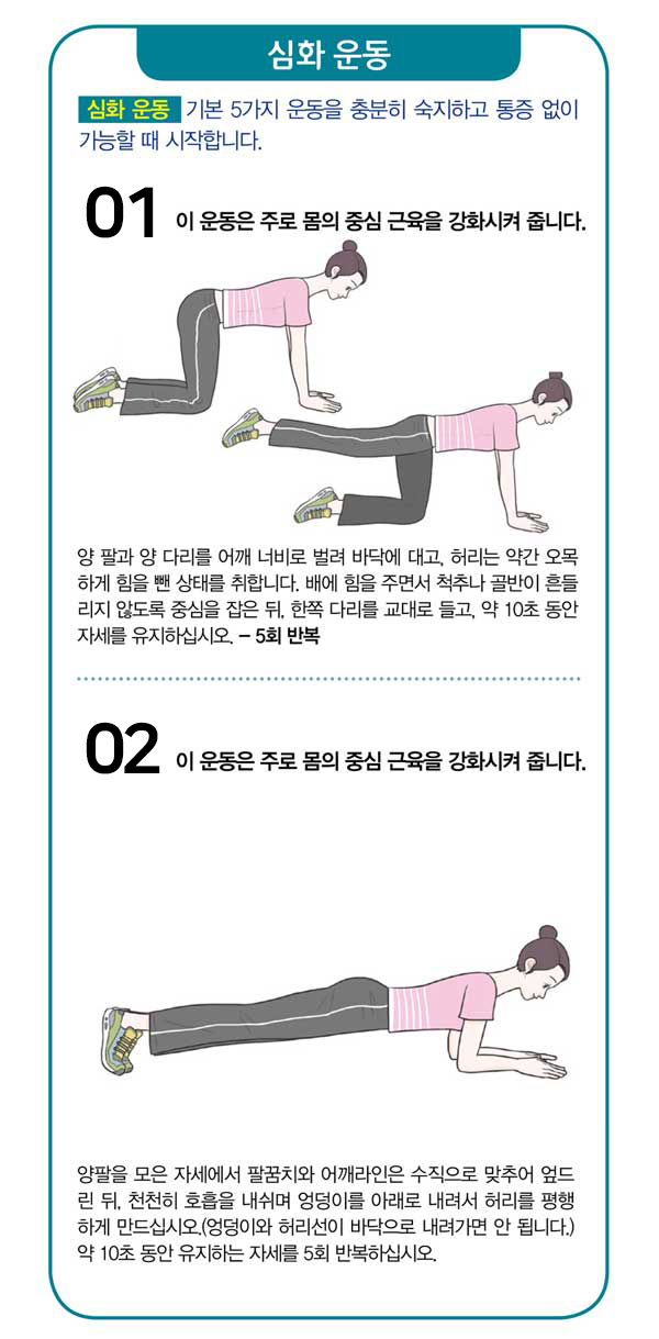 심화 운동 심화 운동 기본 5가지 운동을 충분히 숙지하고 통증 없이 가능할 때 시작합니다. 1. 이 운동은 주로 몸의 중심 근육을 강화시켜 줍니다. 양 팔과 양 다리를 어깨 너비로 벌려 바닥에 대고, 허리는 약간 오목 하게 힘을 뺀 상태를 취합니다. 배에 힘을 주면서 척추나 골반이 흔들 리지 않도록 중심을 잡은 뒤, 한쪽 다리를 교대로 들고, 약 10초 동안 자세를 유지하십시오. - 5회 반복 2. 이 운동은 주로 몸의 중심 근육을 강화시켜 줍니다. 양팔을 모은 자세에서 팔꿈치와 어깨라인은 수직으로 맞추어 엎드 린 뒤, 천천히 호흡을 내쉬며 엉덩이를 아래로 내려서 허리를 평행 하게 만드십시오.(엉덩이와 허리선이 바닥으로 내려가면 안 됩니다.) 약 10초 동안 유지하는 자세를 5회 반복하십시오.