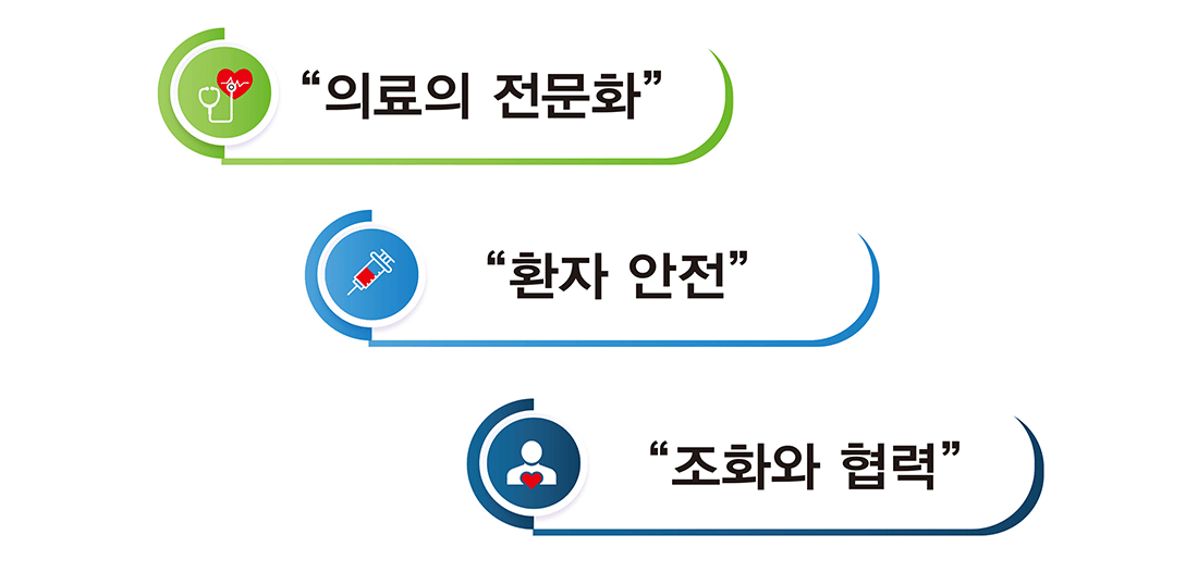 의료읜 전문화, 환자 안전, 조화와 협력