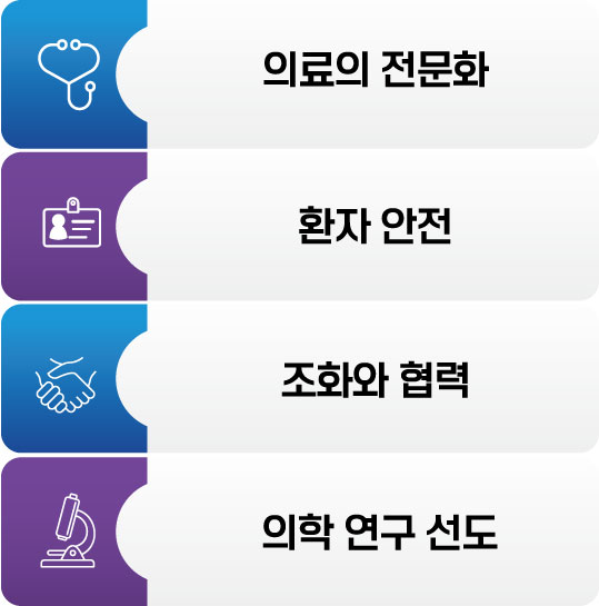 의료읜 전문화, 환자 안전, 조화와 협력