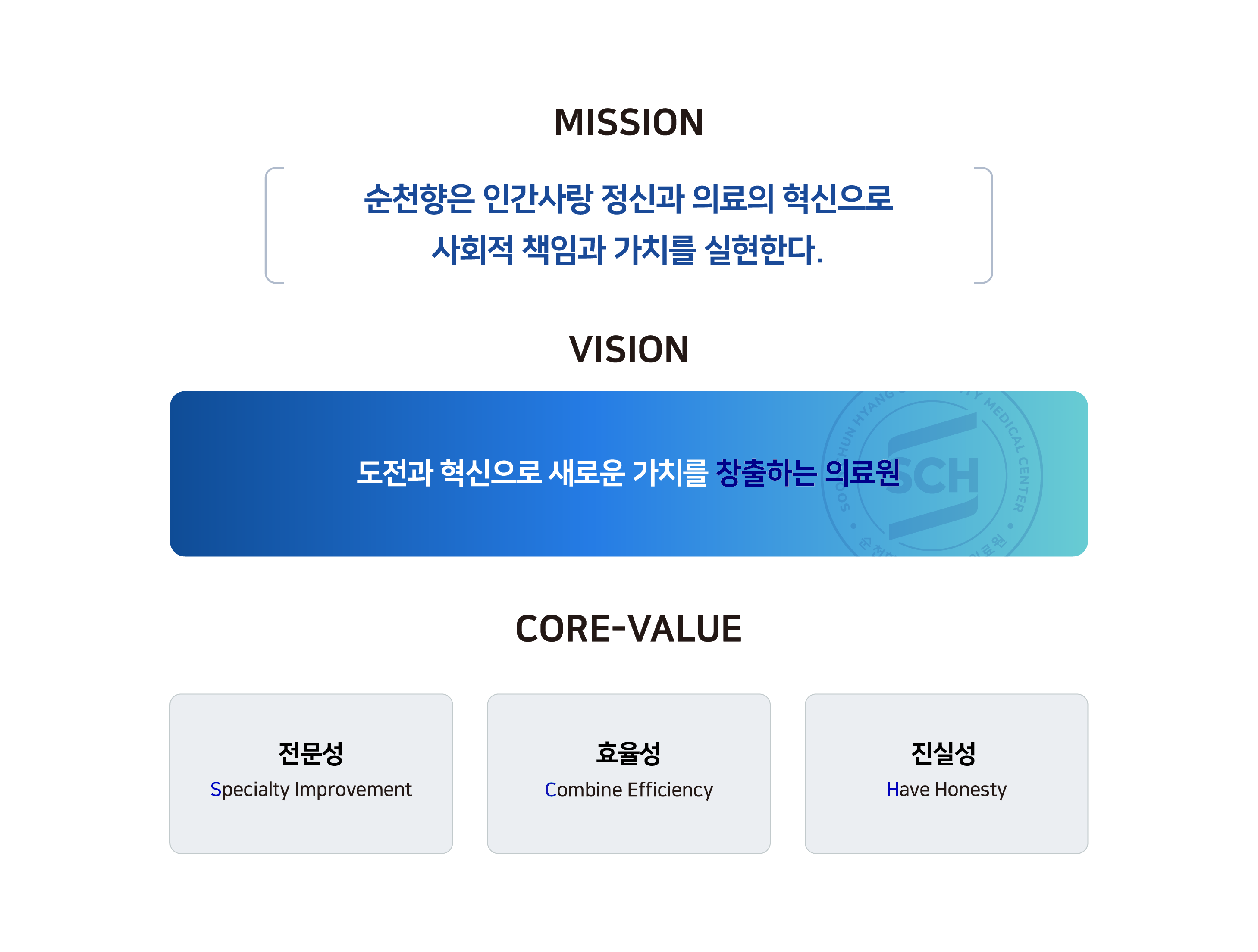 미션 MISSION 순천향은 인간사랑 정신과 의료의 혁신으로 사회적 책임과 가치를 실현한다. 비전 VISION 도전과 혁신으로 새로운 가치를 창출하는 의료원, CORE VALUE 전문성 Specialty Improvement, 효율성 Combine Efficiency, 진실성 Have Honesty