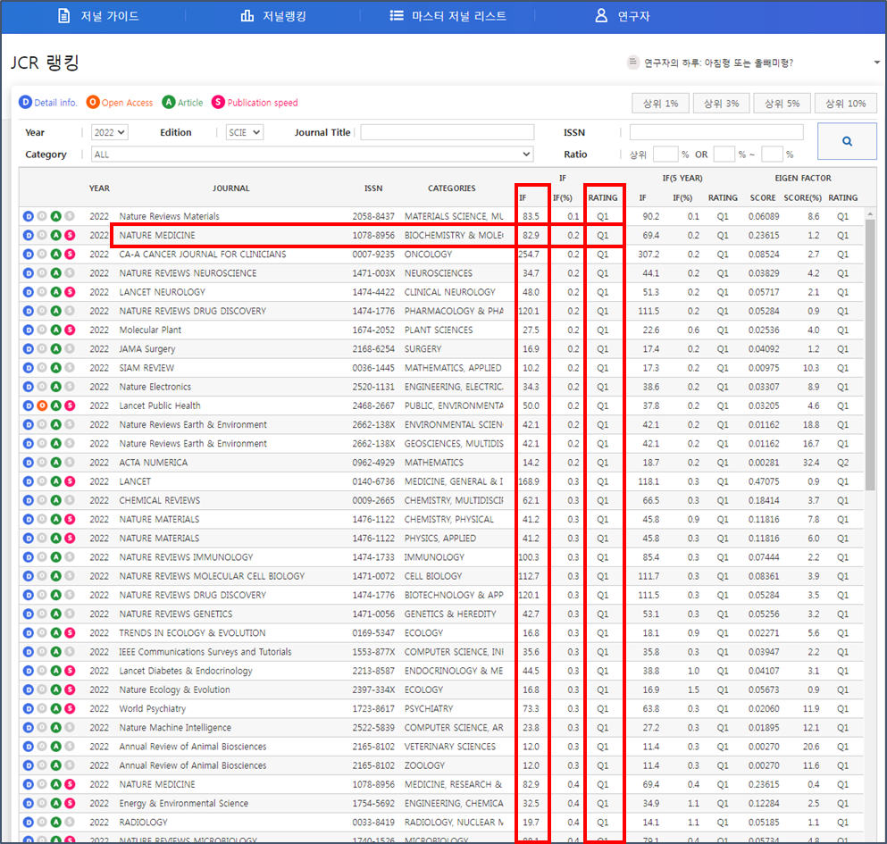 JCR Impact Factor 2022 edition 안내... 공지사항>커뮤니티>부천병원 의학도서관