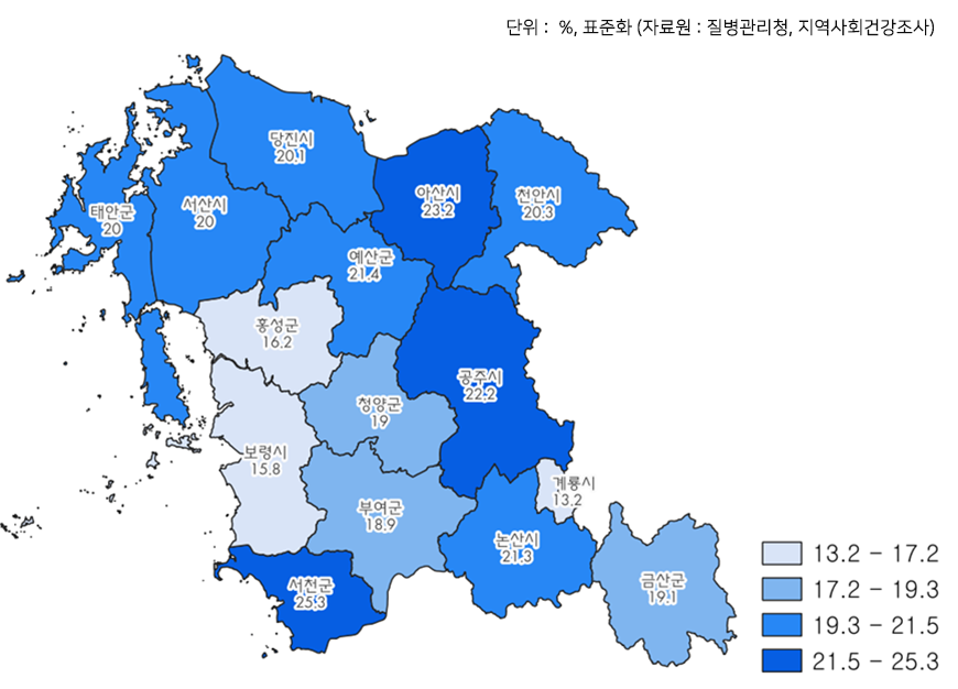 충남권 시군별 현재 흡연율(2022년)