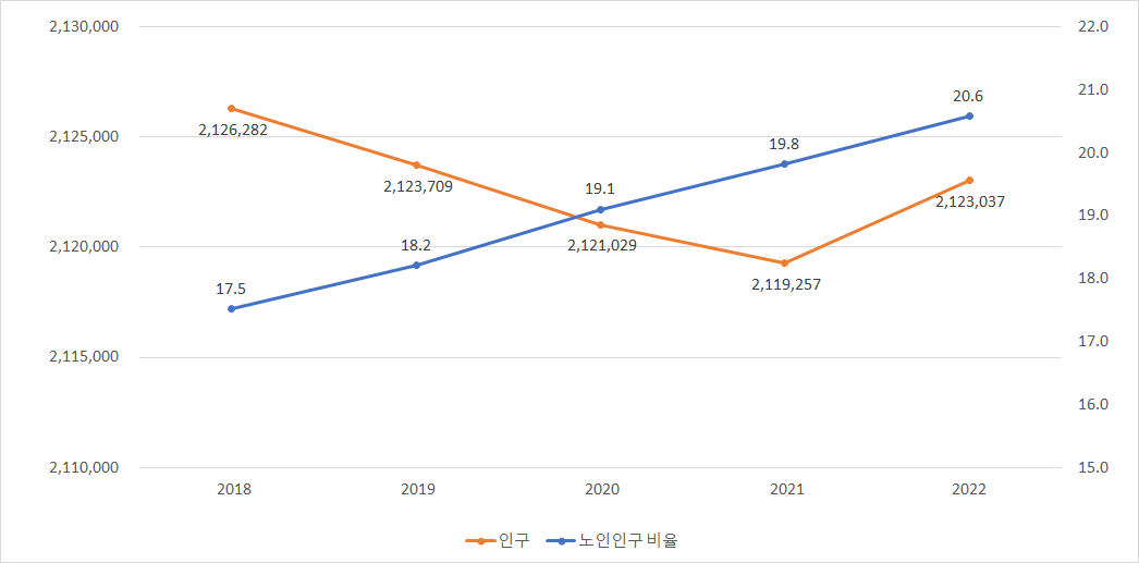 인구추이