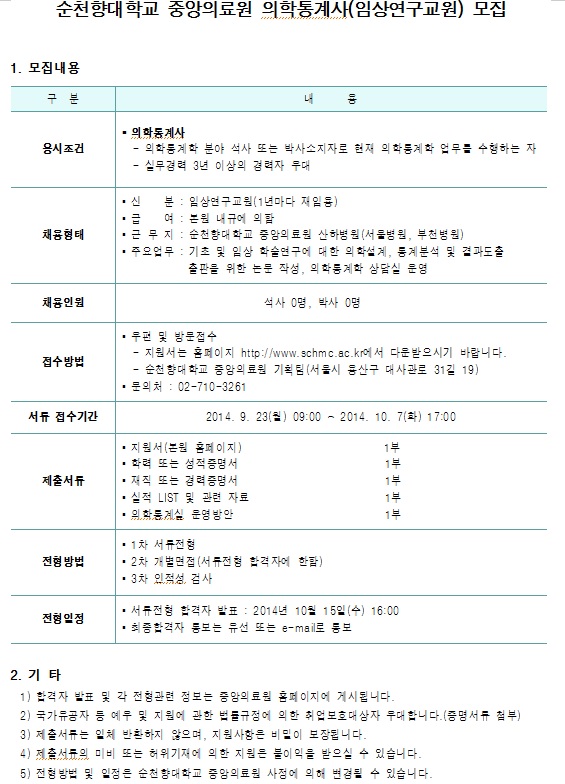 순천향대학교 중앙의료원 의학통계사(임상연구교원) 모집 1. 모집내용 구 분 용시 조건 - 의학통계사 - 의학통계학 분야 석사 또는 박사스지자로 현재 의학통계학 업무를 수천하는 자 - 실무경력 3년 이상의 경력자 대 채용형태 신 분 : 입상연 그 교원(1년마다 재일동) - 급 여 : 월 내구에 의함 근 무 지 : 슨천향대학교 증암의 료원 산하병원 서 물병원, 부천병원) - 주요업무 : 기초 및 일상 화술연구에 대한 의학계, 통계분석 및 결과도출 출판를 위한 든른 작성, 의 화중계화 삼실 분명 채용인 석사 0명, 박사 0명 접수방법 - 투 편 및 방 수 - 지원서는 홈페이지 http://www.schmc.ac.kr에서 다른 받으시기 바랍니다. - 순천향대학교 증암의료원 기획 (서들시 동산구 대사관로 31길 19) ▪ 큰 의처 : 02-710-3261 접수기간 2014. 9. 23(월) 09:00 ~ 2014. 10. 7(화) 17:00 1부 - 지원서(본원 홈페이지) - 화력 또는 성적 증명서 - 재직 또는 경력증명서 - 실적 LIST 및 관련 자료 제출서 전형방법 -1차 서전형 - 2차 가 별면접 (서류전형 합격자에 한함) 3차 인적성 검사 전형일정 - 서류전형 합격자 발표 : 2014년 104 15일 (수) 16:00 - 최종합격자 통보는 튜선 또는 e-mail로 통보 2. 기타 1) 합격자 발표 및 각 전형관련 정보는 증암의 료를 홈페이지에 게시됩니다. 2) 국가공자 등 예부 및 지원에 관한 법률규정에 의한 취업보호대 삼자 부대 합니다. (증명서 첨부) 3) 제출서류는 일체 반하지 않으며, 지원사를 비밀이 보장됩니다. 1) 제출서의 미비 또는 허위기재에 의한 지른 블이의를 받으실 수 있습니다. 5) 전형방법 및 일정 순천향대학교 증암의료원 사정에 의해 변경될 수 있습니다.