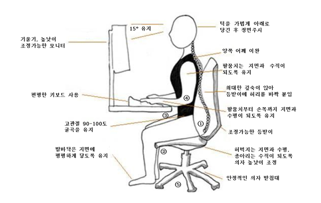 [잡담] 컴터익들 바르게 앉는 자세 해봐 | 인스티즈