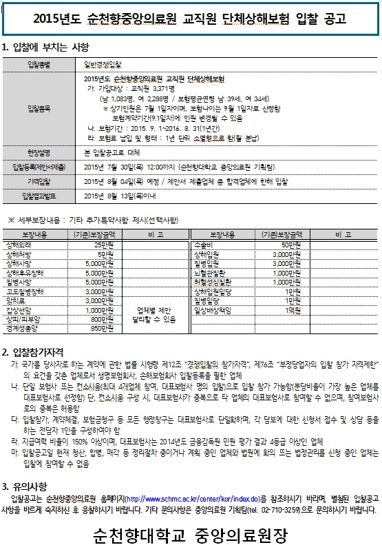 2015년도 순천향중앙의료원 교직원 단체상해보험 입찰 공고 1. 입찰에 부치는 사항 2015년도 순천중앙의료원 교직원 단체상해보험 가. 가입대상 : 교직원 3,371 명 (남 1,083명, 여 2288명 / 보험 평균연령 남 39세, 여 34세) 상기인원은 7월 1일자이며, 보험나이는 9월 1일자로 산정함 | 보험계약기간(9.1일자)에 인원 변경될 수 있음 나, 보험기간 : 2015. 9. 1~2016. 8. 31(1년간) 라. 보험료 납입 및 형태 : 1년 단위 소명으로 합(월 분납) 본 입찰공고로 대체 2015년 7월 30일(목) 12:00까지 (순천향대학교 중앙의료원 기획팀) 2015년 3월 04일(목) 예정 / 제안서 제출업체 중 합격업체에 한해 입찰 2015년 8월 13일(목) 이내 입찰등록제안서제출 가격입 입과 ※ 세부보장내용 : 기타 추가특약사항 제시(선택사항) 보장내용 기준 보장금액 기준보장금액 500 EEE 상해후유장해 aliotinuinois inlion iosotos 일관성 5,000만 3,000만원 3,000만원 1,000만원 no not 무여 300 업체별 제안 달리할 수 있음 350만원 2. 입찰참가자격 가. 국가를 당사자로 하는 계약에 관한 법률 시행령 제12조 “경쟁입찰의 참가자격, 제76조 부정당업자의 입찰 참가 자격제한 | 의 요건을 갖춘 업체로서 생명보험회사, 손해보험회사 입찰등록을 필한 업체 다. 단일 보험자 또는 컨소시움(최대 4개업체 참여, 대표 보험사 명의 입찰으로 입찰 참가 가능함(분담비율이 가장 높은 업체를 | 대표 보험사로 선정함) 단, 컨소시움 구성 시, 대표 보험사가 중복으로 타 업체의 대표 보험사로 참여할 수 없으며, 참여 보험사 | 로의 중복은 허용함 다. 입찰참가, 계약체결, 보험금청구 등 모든 행정창구는 대표보험사로 단일화하며, 각 담보에 대한 신청서 접수 및 상담 등을 | 하는 전담자 1인을 구성하여야 함 라. 지급여력 비율이 150% 이상이며, 대표 보험사는 2014년도 금융감독원 민원 평가 결과 4등급 이상인 업체 마. 입찰공고일 현재 청  합병, 매각 등 정리절차 중이거나 계획 중인 업체와 법원에 화의 또는 법정관리를 신청 중인 업체는 입찰에 참여할 수 없음 3. 유의사항 입찰공고는 순천향중앙의료원 홈페이지(http://www.schmcac.kr/center kor/index do)를 참조하시기 바라며, 별첨된 입찰공고 사항을 바르게 숙지하신 후 응찰하시기 바랍니다. 기타 문의사항은 중앙의료원 기획팀(tel. 02-710-3259 으로 문의하시기 바랍니다. 순천향대학교 중앙의료원장