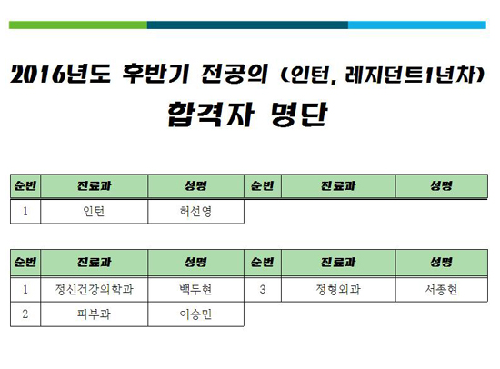 전공의합격자발표