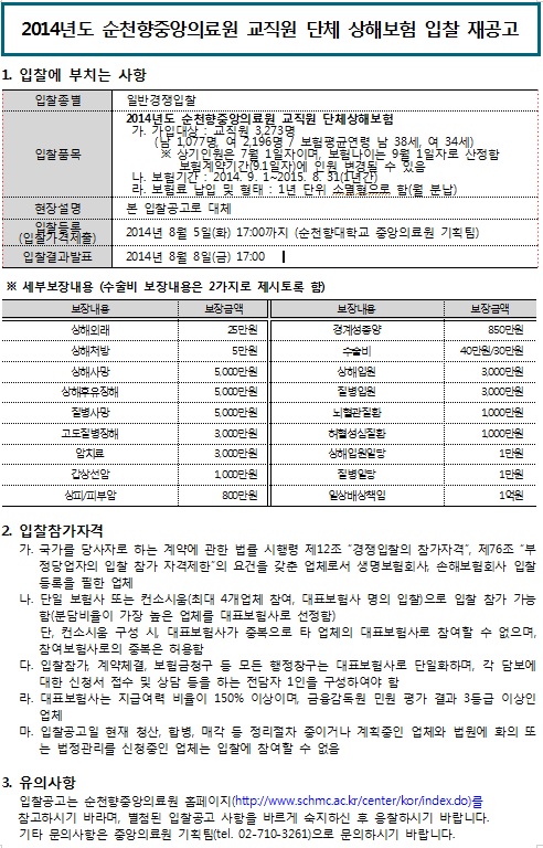 2014년도 순천향중앙의료원 교직원 단체 상해보험 입찰 재공고 1. 입찰에 부치는 사항 일반경쟁입찰 2014년도 순천향중앙의료원 교직원 단체상해보험 (남 1077명, 여 2196명 7 보험공군연령 남 38세, 여 34세) - 상기 - 상기 인원은 7월 1일자이며, 보험나이는 9월 1일자로 산정함에 이 변경들 수 있을 나. 보험기간 : 2014. 9. 12015. 8. 311년 간 라. 보험료 납입 및 형태 : 1년 단위 소트형으로 할(월 분납). 본 입찰공고로 대체 2014년 8월 5일(화) 17:00까지 (순천향대학교 중앙의료원 기획팀) 입찰결과발표 2014년 8월 8일(금) 17:00 수 있는자로 산정한 2015 80 세부 보장내용 (수술비 보장내용은 2가지로 제시토록 함) 보장내용 보장금액 보장내를 상해외래 만원 경계성종양 상해처 5만원 상해사망 5000만원 상해입원 상해후유장해 5000만의 집별 일원 별 사망 5000만의 뇌혈관질환 고도장해 3000만원 허혈성질환 암치료 3.000 만의 상해입원인당 갑상선암 1000만원 상피 피부암 800만원 인상배상책임 850만원 40만원 30만원 3000만원 3000만원 1000만원 1000만원 1만 1만원 1원 2. 입찰참가자격 가. 국가를 당사자로 하는 계약에 관한 법를 시행령 제12조 “경쟁 입찰의 참가자격, 제76조 “부정당업자의 입찰 참가 자격제한의 요건을 갖춘 업체로서 생명보험회사 손해보험회사 입찰 등록을 필한 업체 나. 단일 보험사 또는 컨소시움 최대 4개업체 참여, 대보험사 명의 입찰)으로 입찰 참가 가능함(분담비율이 가장 높은 업체를 대보험사로 선정함) 단, 컨소시움 구성 시 대보험사가 중복으로 타 업체의 대프보험사로 참여할 수 없으며, | 참여 보험사로의 중복은 허용할 다. 입찰참가, 계약체결, 보험금청구 등 모든 황정창구는 대보험사로 단일화하며, 각 담보에 대한 신청서 접수 및 상담 등을 하는 전담자 1인을 구성하여야 할 라. 대표보험사는 지급여력 비율이 150% 이상이며, 금을감독원 민원 명가 결과 3등급 이상인 마. 입찰공고일 현재 청산, 할 매각 들 정리절차 중이거나 계획중인 업체와 법원에 화의 또 | 는 법정관리를 신청중인 업체는 입찰에 찰여할 수 없을 3. 유의사항 입찰공고는 순천향중앙의료원 홈페이지(htp://www.schmcachkr/center/korindex.do)를 참고하시기 바라며, 별첨된 입찰공고 사항을 바르게 숙지하신 후 음찰하시기 바랍니다. 기타 문의사항은 중앙의료원 기획팀(tel. 02-710-3261)으로 문의하시기 바랍니다.