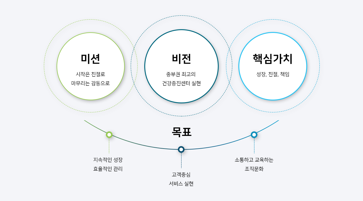 SCH 순천향대학교 천안병원