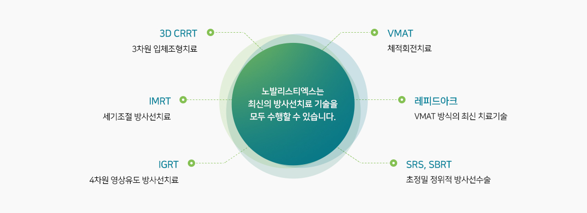 순천향대학교천안병원 특장점