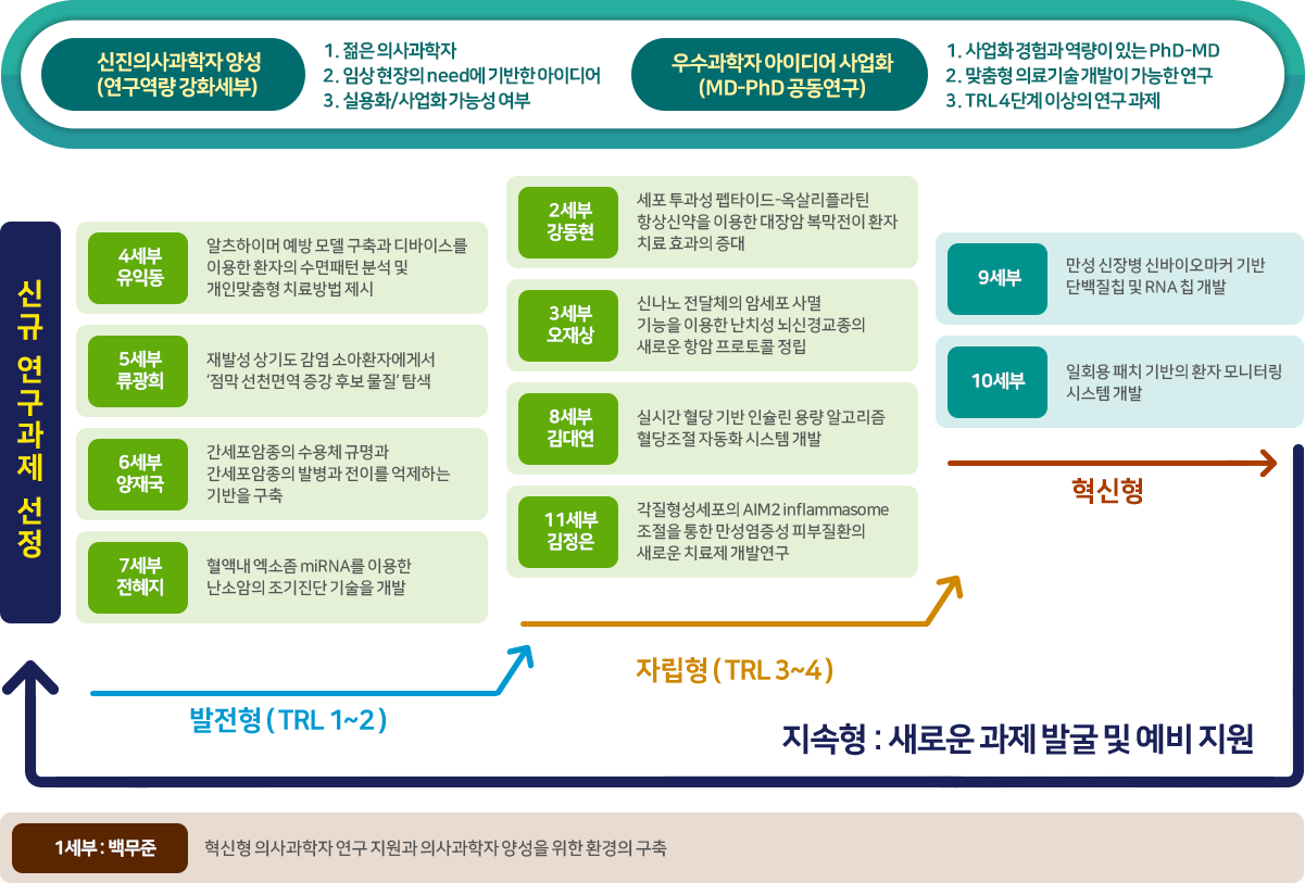 자세한 내용은 아래내용을 확인해주세요 