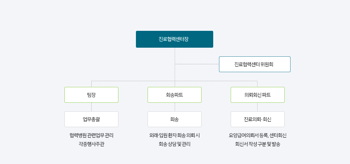 순천향대학교부천병원 조직도