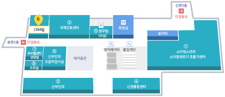 위치